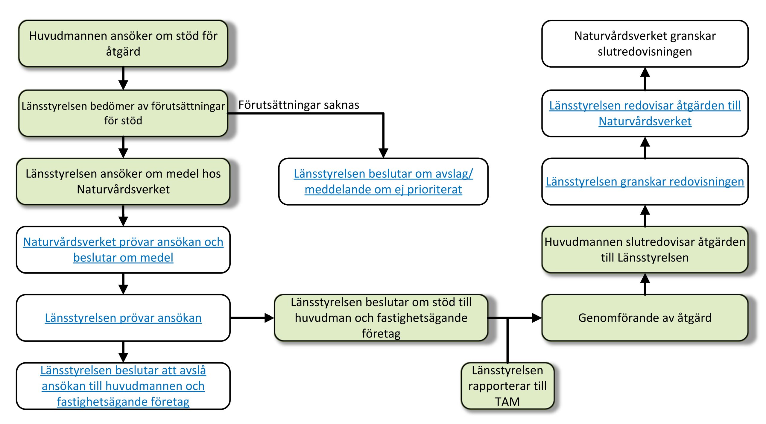 Statsstöd