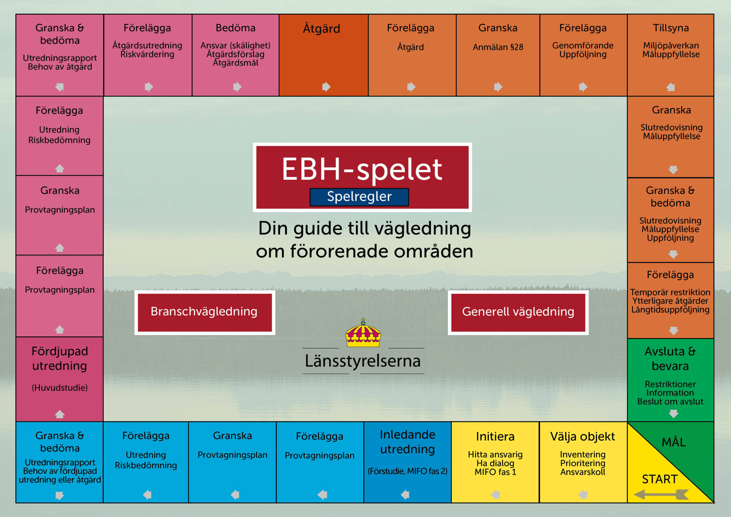 EBH-spelet