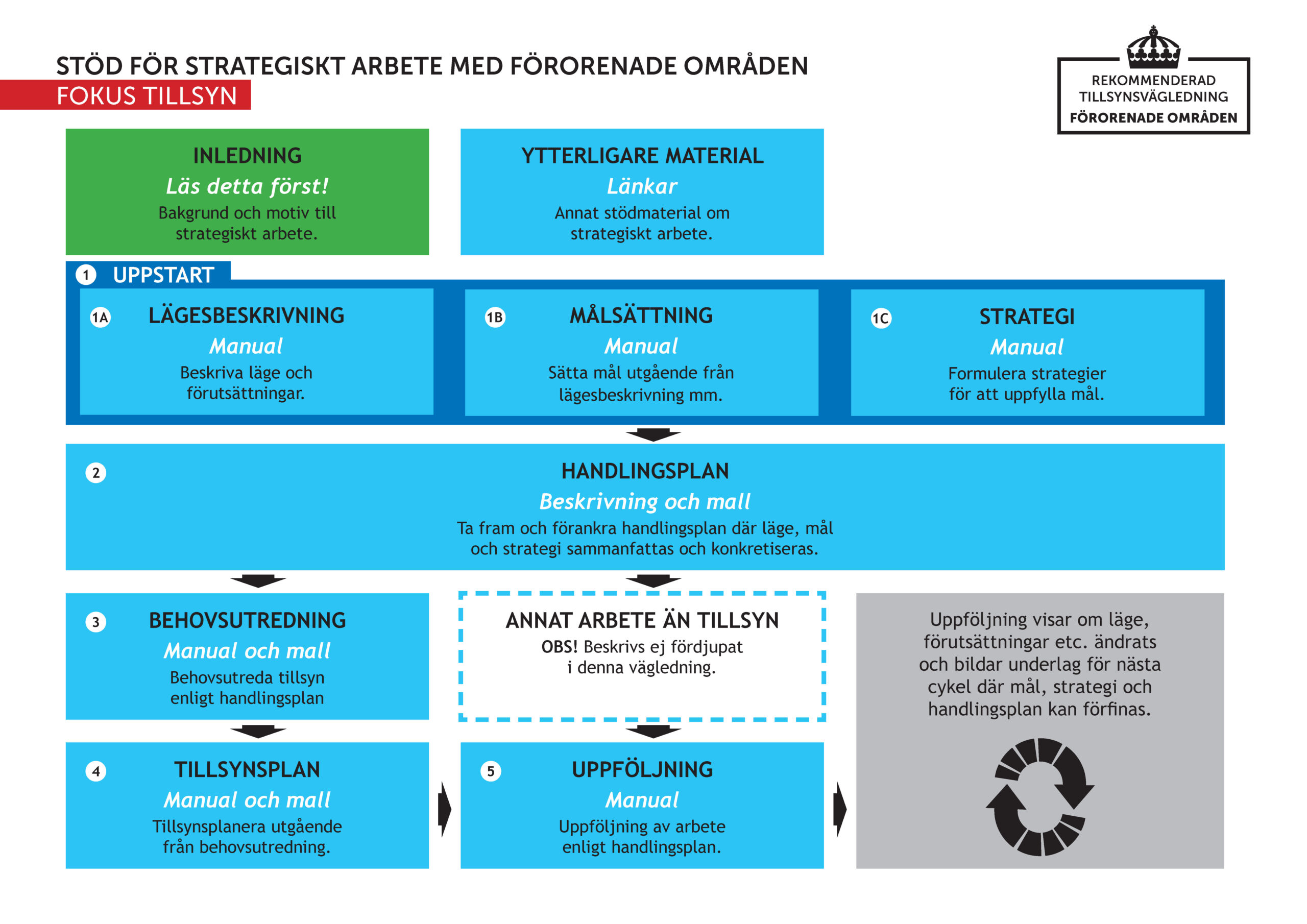 Strategipaket