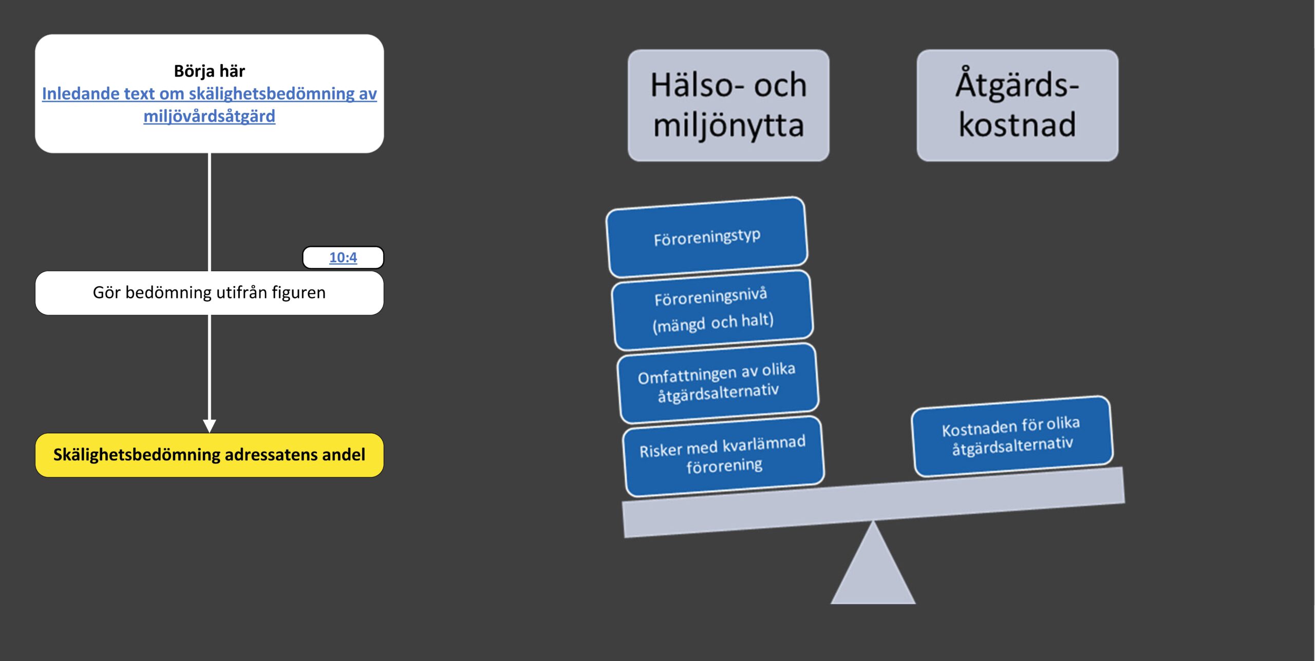 AU-tomaten Skälighet verksamhetsutövare miljövårdsåtgärd